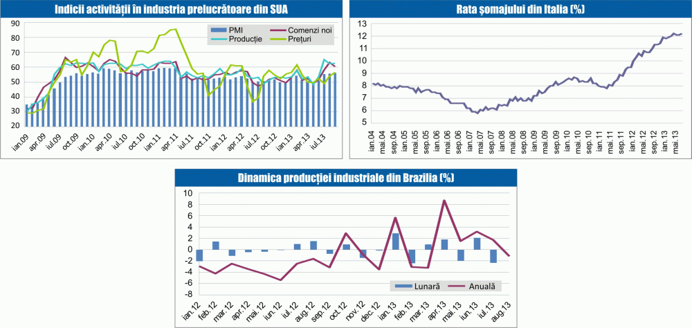 MACRO NEWSLETTER: 3 octombrie 2013