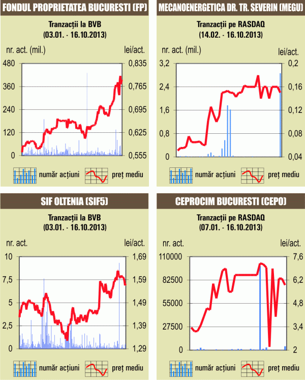 Lichiditate de aproape 5 milioane de euro