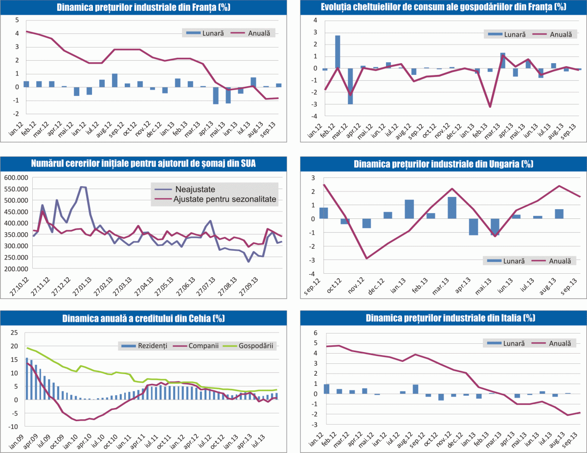 MACRO NEWSLETTER: 4 noiembrie 2013