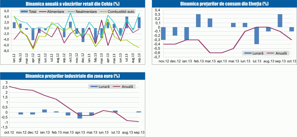 MACRO NEWSLETTER 6 noiembrie 2013