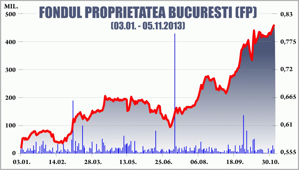 O nouă Sfîrăială la Templeton