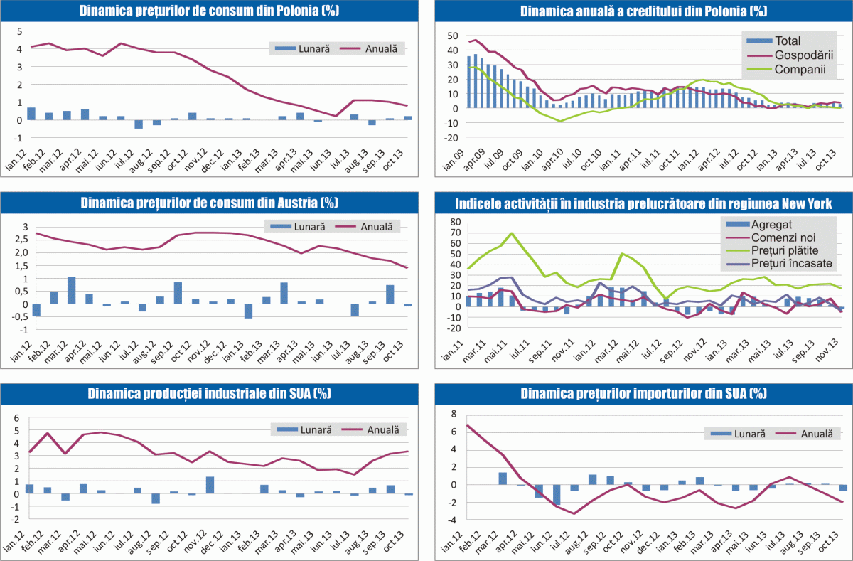 MACRO NEWSLETTER 18 noiembrie 2013