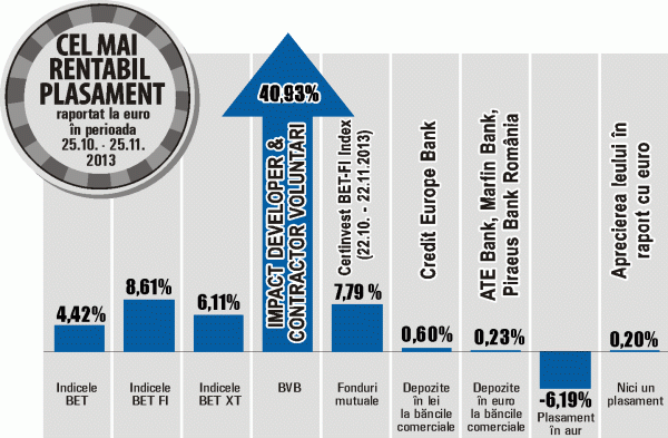 Cochintu, Admiral Markets: "Dobânzile la depozite vor avea un trend uşor descendent"