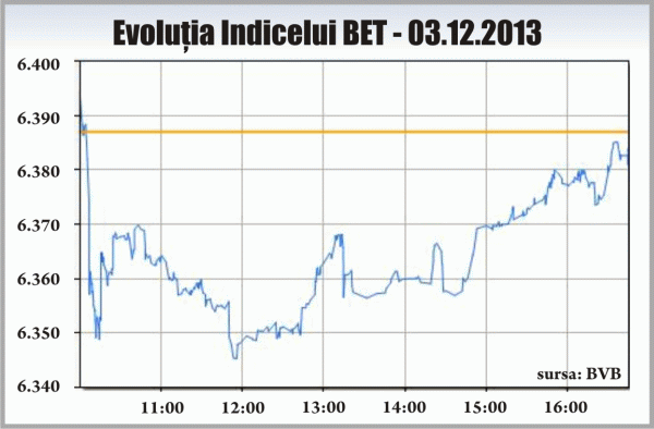 Brokerii: Bursa, indiferentă la declaraţiile lui Băsescu