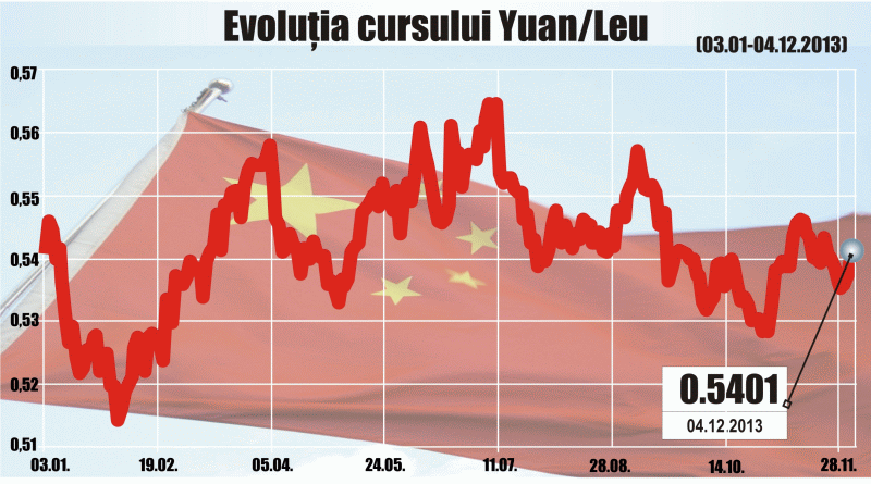 Ascensiunea monetară a Chinei capătă noi proporţii