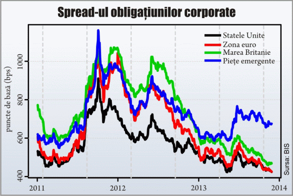 Entuziasmul pieţelor financiare este rupt de starea economiei reale