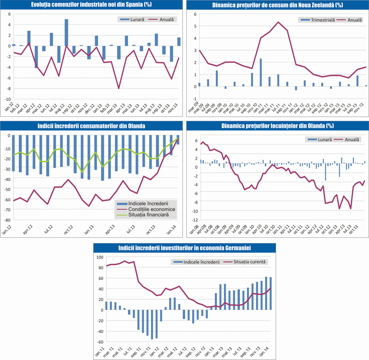 MACRO NEWSLETTER 22 ianuarie 2014