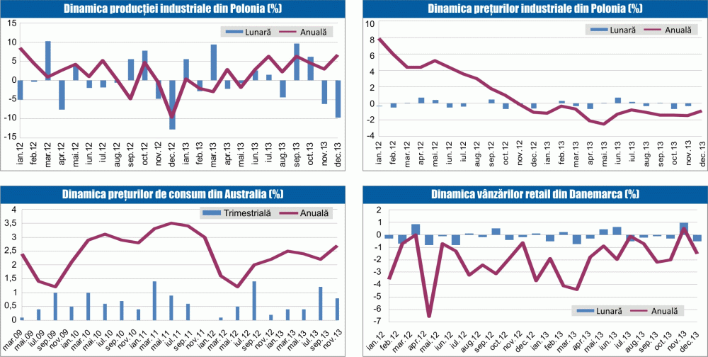 MACRO NEWSLETTER 23 ianuarie 2014