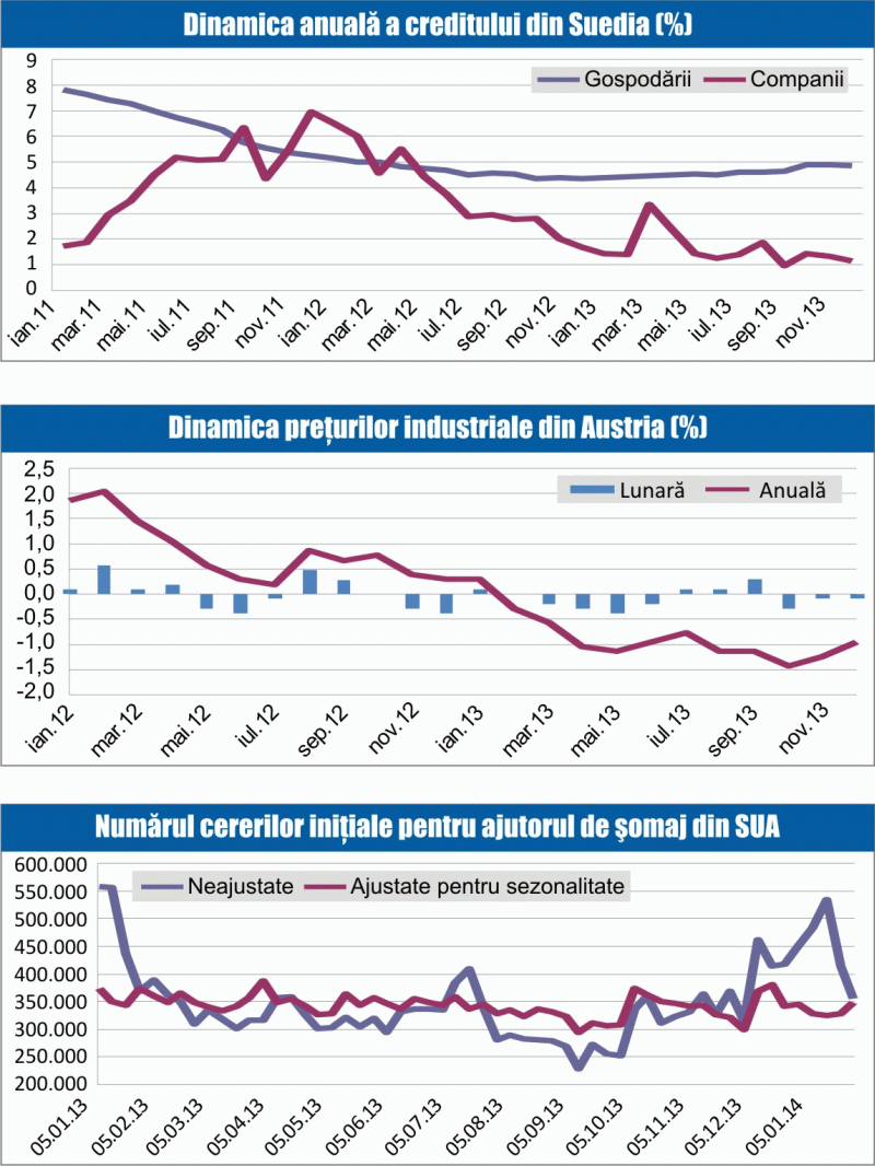 MACRO NEWSLETTER 31 ianuarie 2014