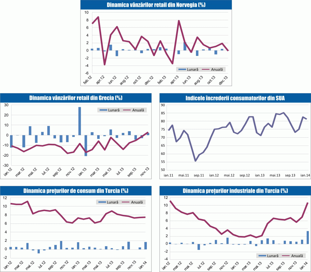 MACRO NEWSLETTER 4 februarie 2014