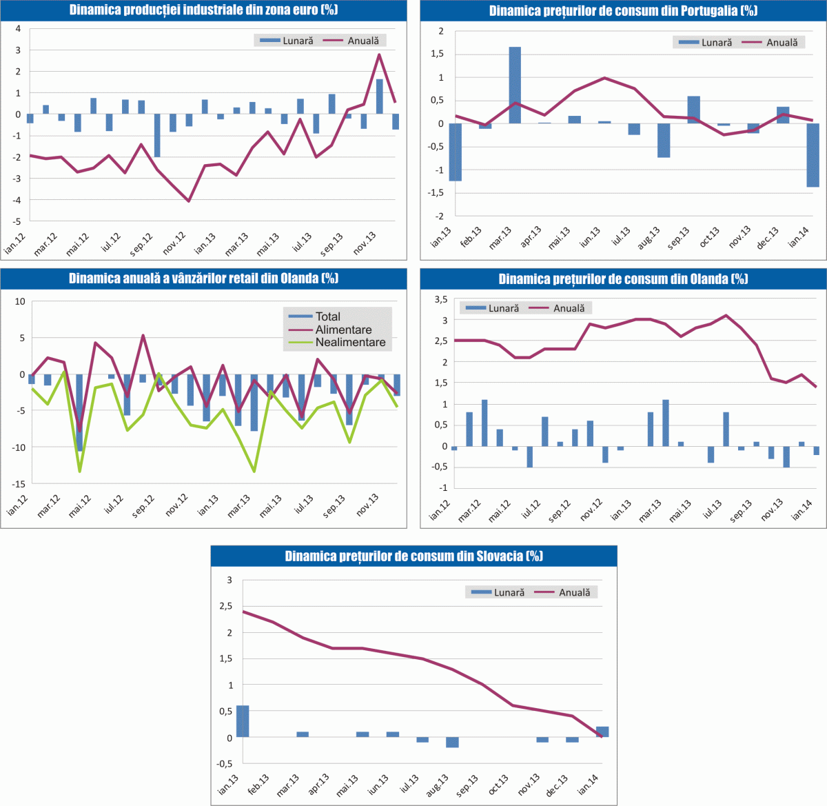 MACRO NEWSLETTER 14 februarie 2014