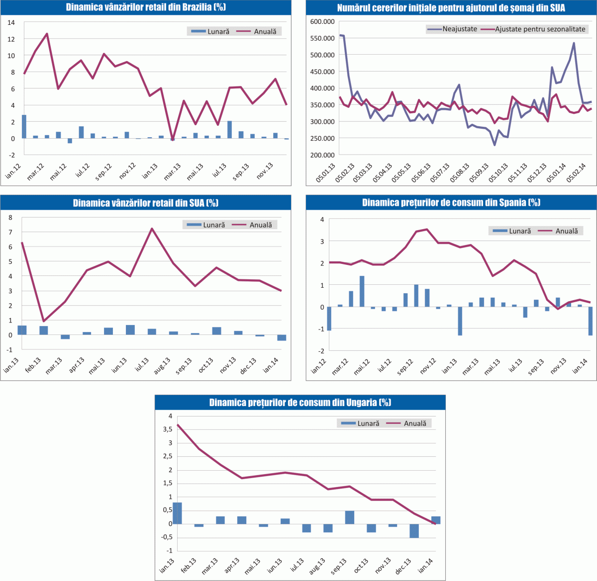 MACRO NEWSLETTER 17 februarie 2014