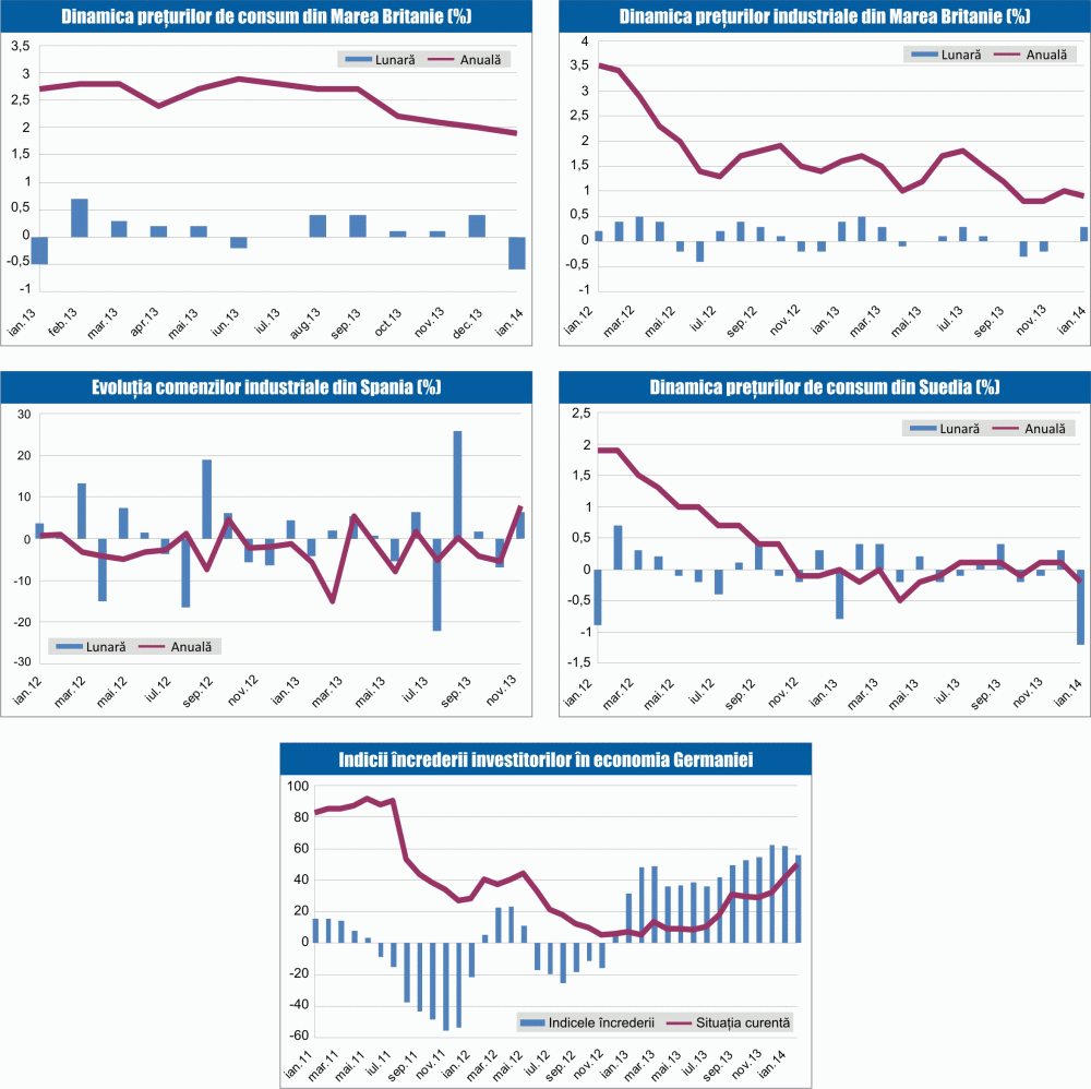 MACRO NEWSLETTER 19 februarie 2014