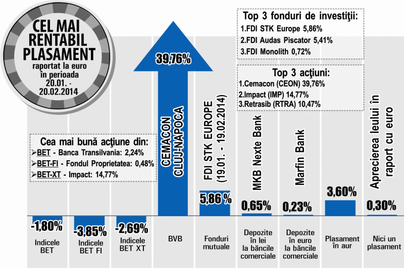 "Impact", plus de 14,77%