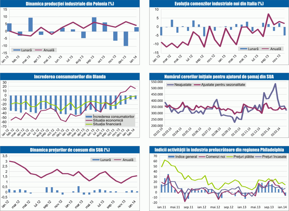 MACRO NEWSLETTER 24 februarie 2014