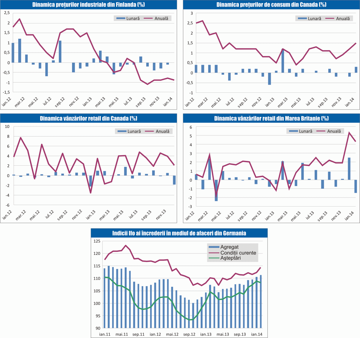 MACRO NEWSLETTER 25 februarie 2014