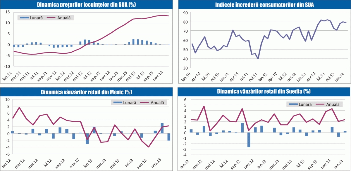 MACRO NEWSLETTER 27 februarie 2014