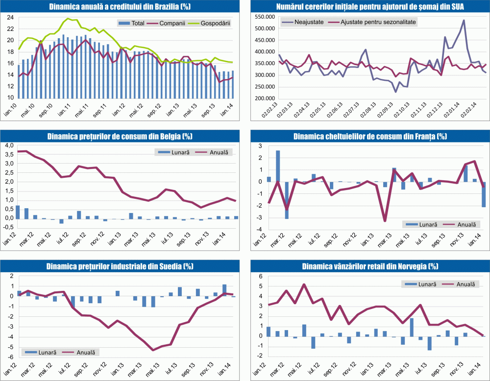 MACRO NEWSLETTER 3 martie 2014