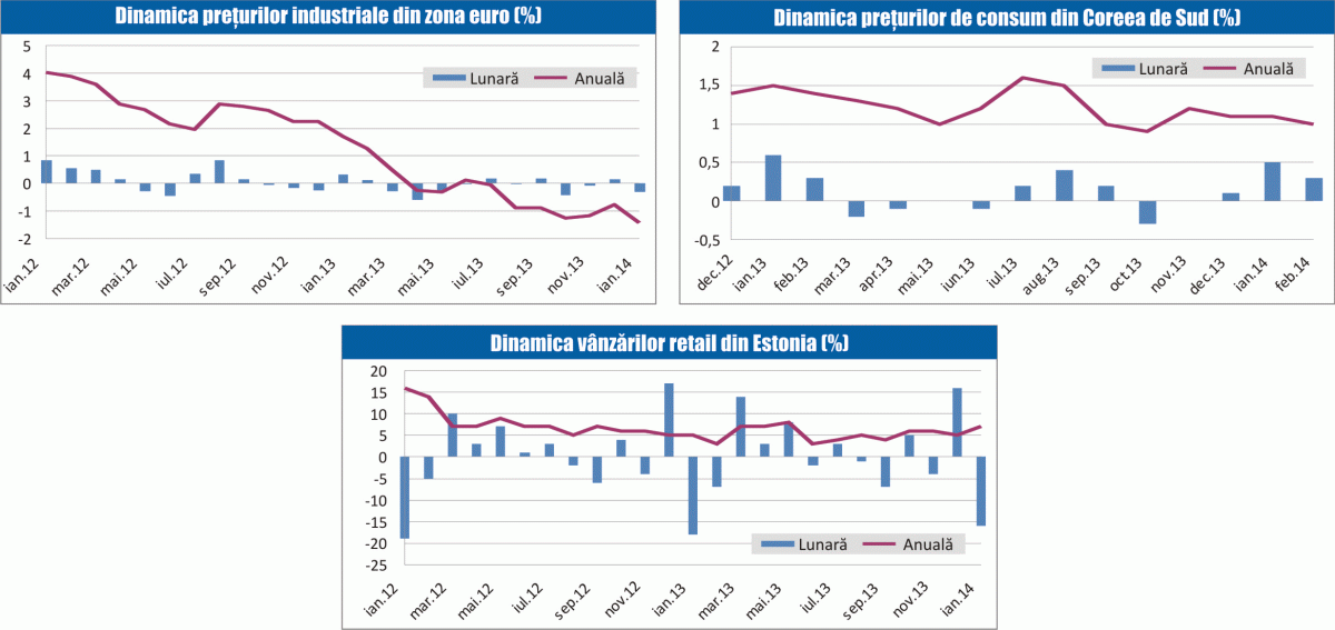 MACRO NEWSLETTER 5 martie 2014