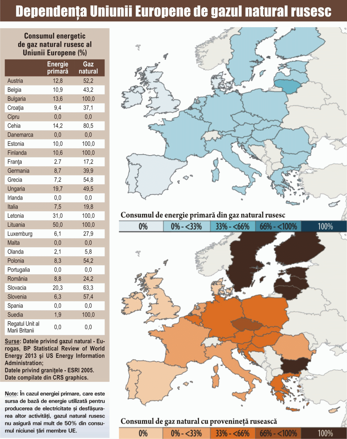 Securitatea energetică a Europei, sub semnul întrebării