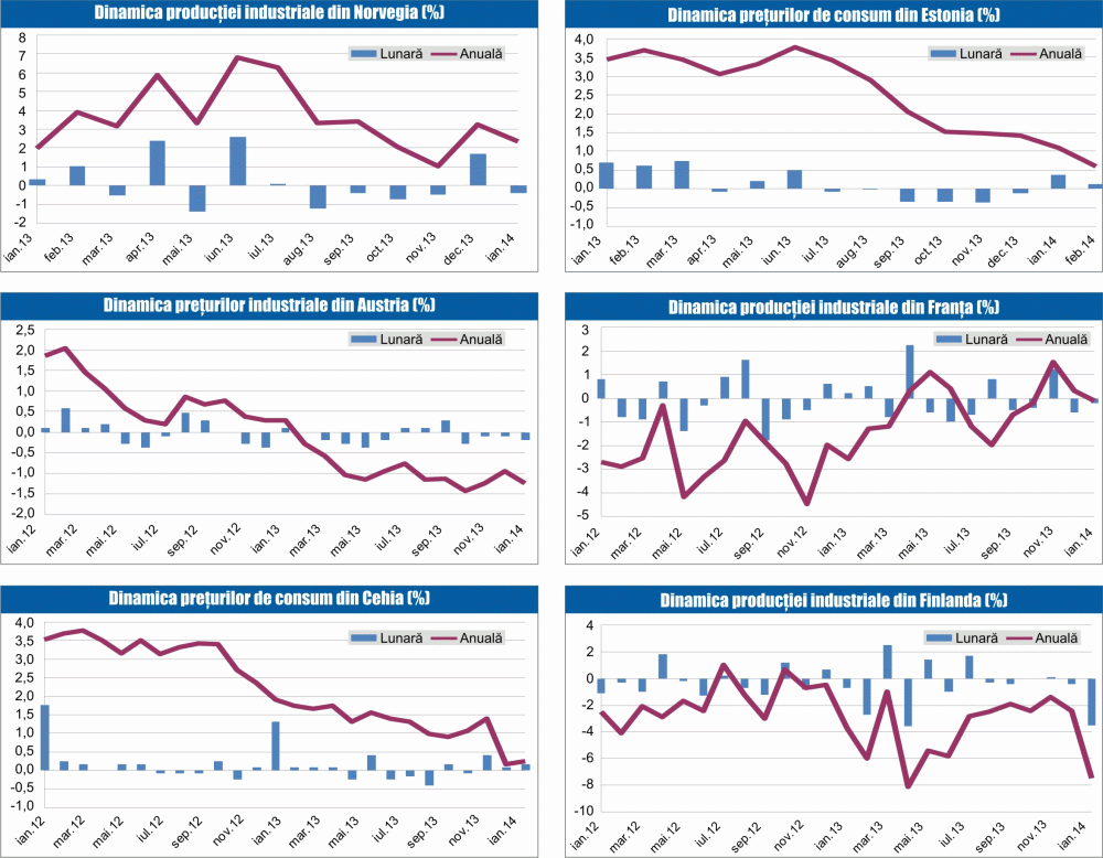 MACRO NEWSLETTER 11 martie 2014