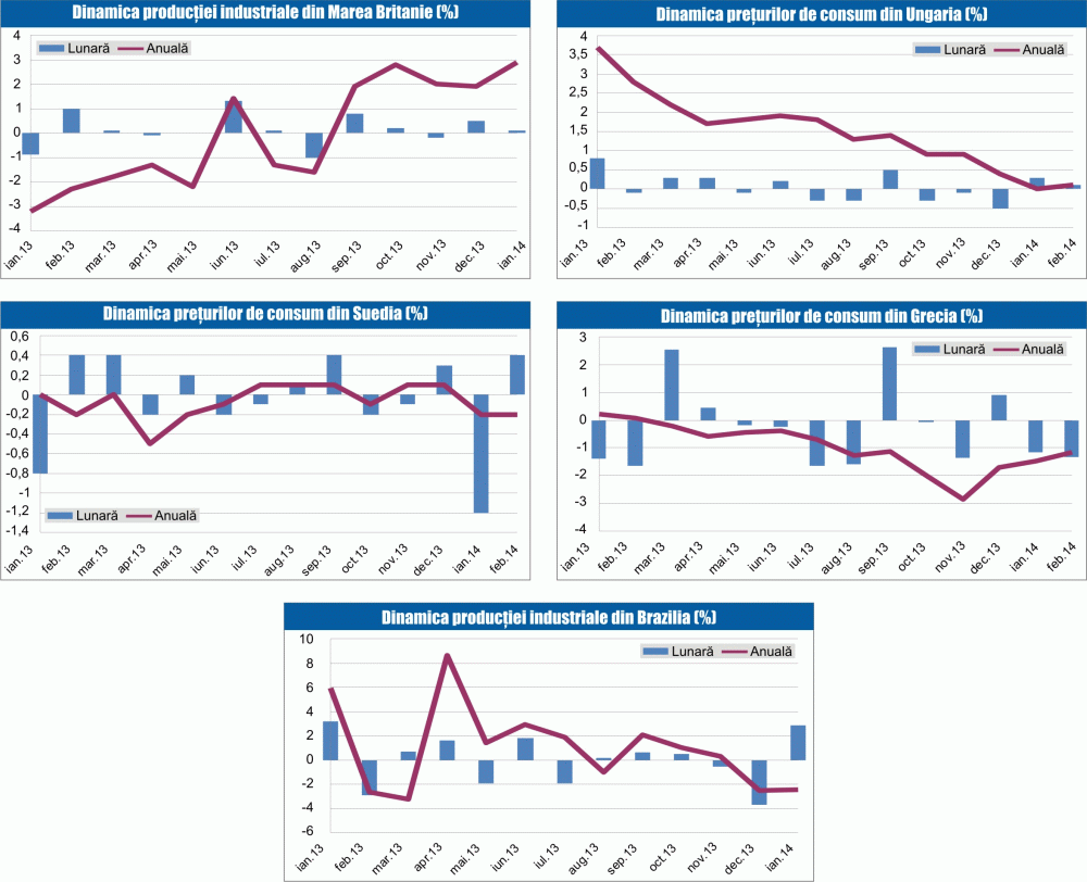 MACRO NEWSLETTER 13 martie 2014