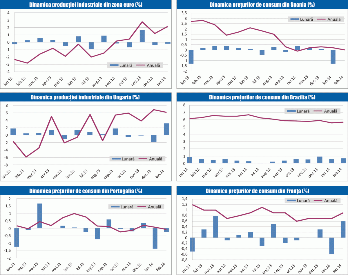 MACRO NEWSLETTER 14 martie 2014