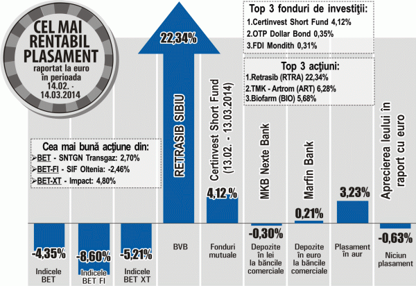 Acţiunile "TMK - Artrom", plus de 6,28%