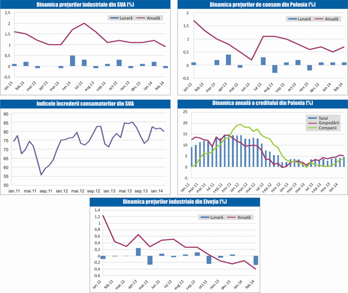 MACRO NEWSLETTER 18 martie 2014