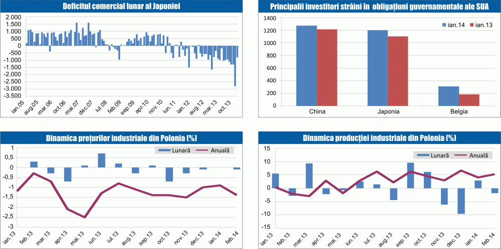 MACRO NEWSLETTER 20 martie 2014