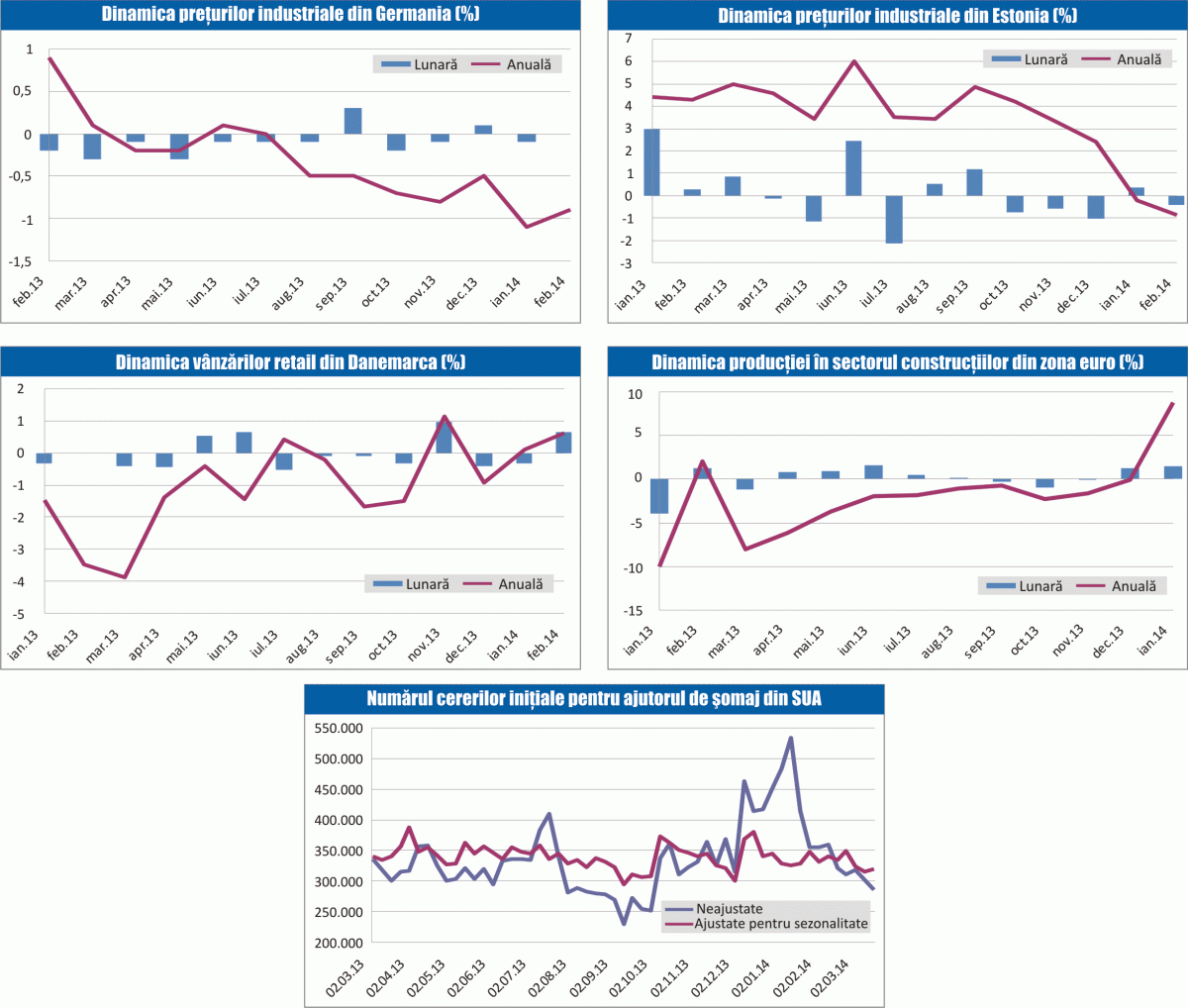 MACRO NEWSLETTER 21 martie 2014