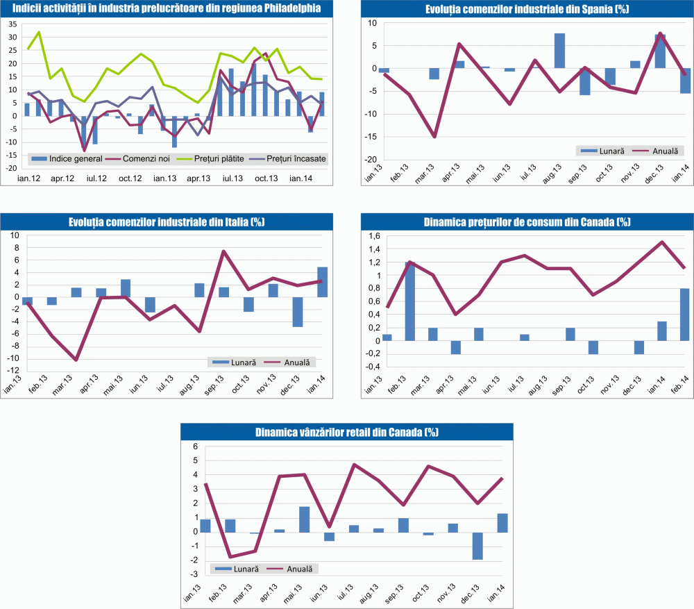 MACRO NEWSLETTER 24 martie 2014