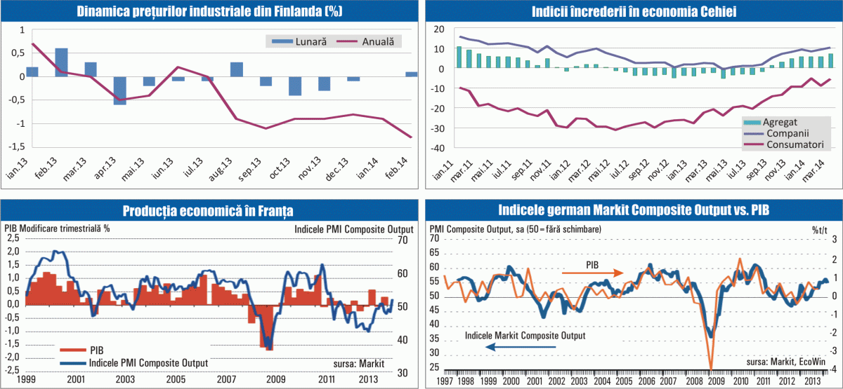 MACRO NEWSLETTER 25 martie 2014