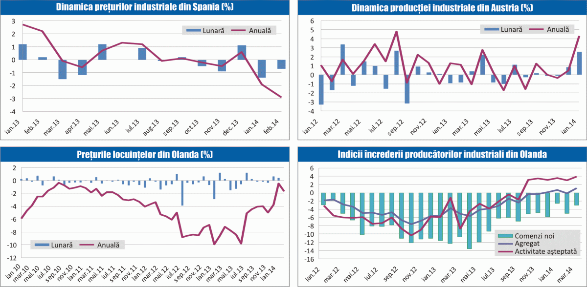 MACRO NEWSLETTER 26 martie 2014