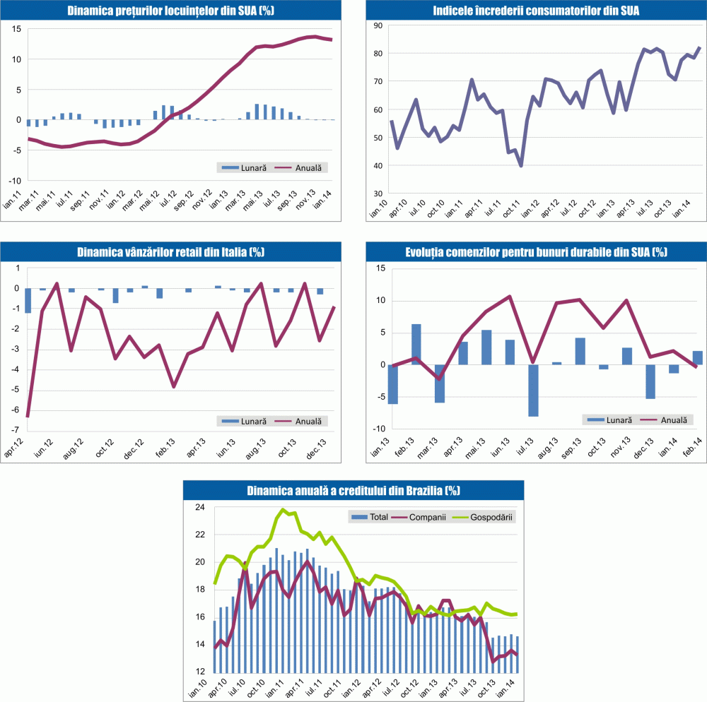 MACRO NEWSLETTER 28 martie 2014