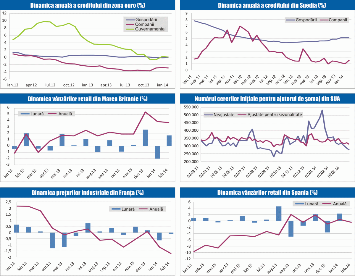 MACRO NEWSLETTER 31 martie 2014