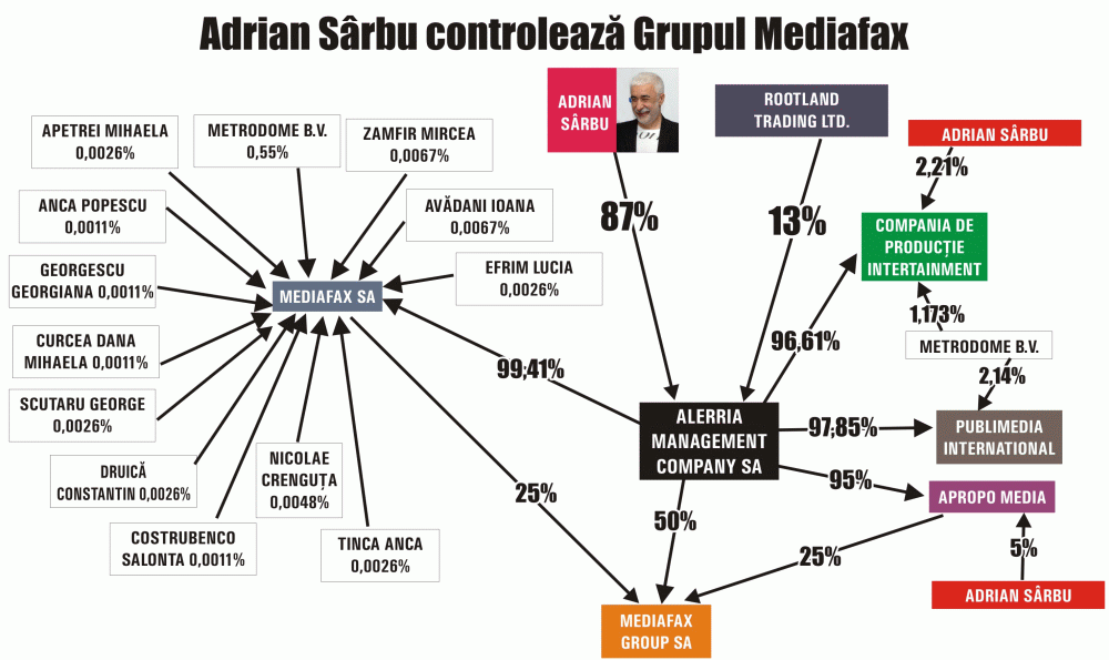 14 years later, the reporting of BURSA gets validated