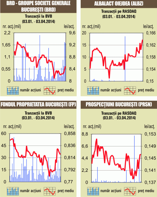 Lichiditate de 8 milioane de euro