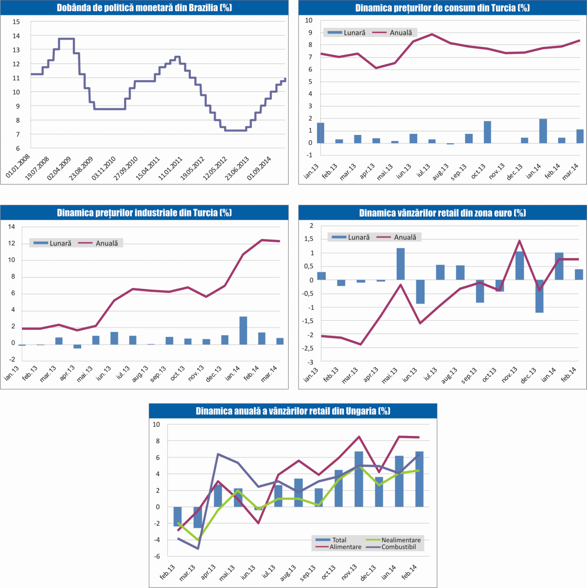 MACRO NEWSLETTER 4 aprilie 2014