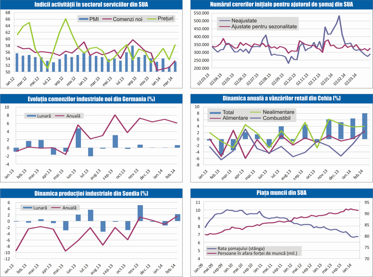 MACRO NEWSLETTER 7 aprilie 2014