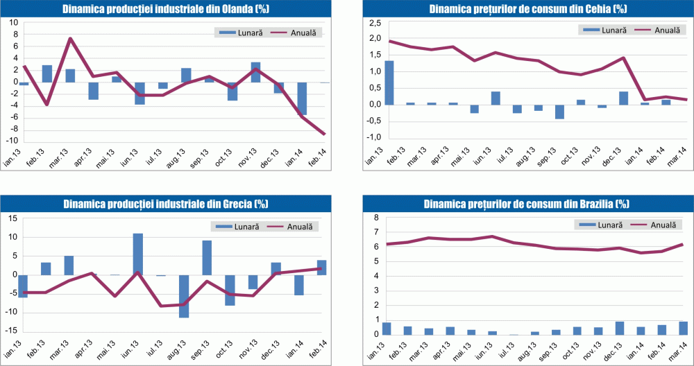 MACRO NEWSLETTER 10 aprilie 2014