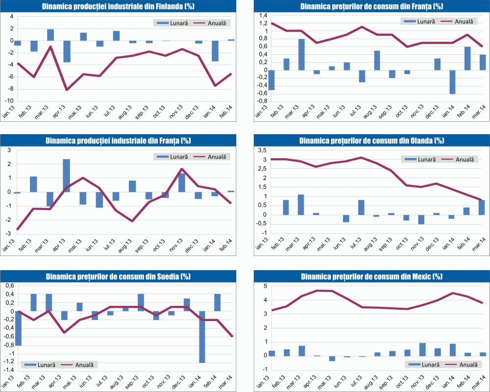 MACRO NEWSLETTER 11 aprilie 2014