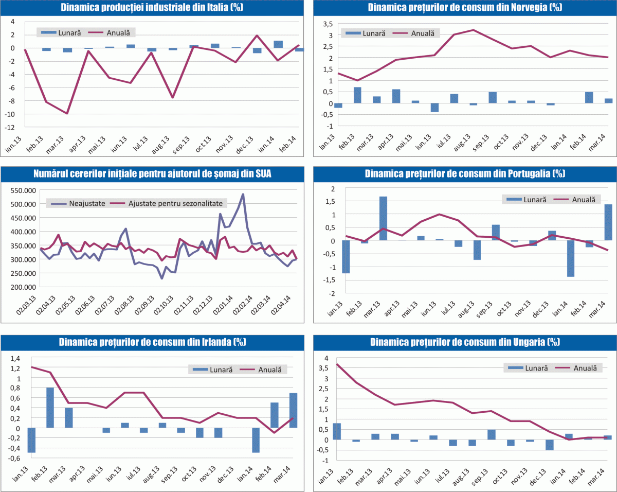 MACRO NEWSLETTER 14 aprilie 2014