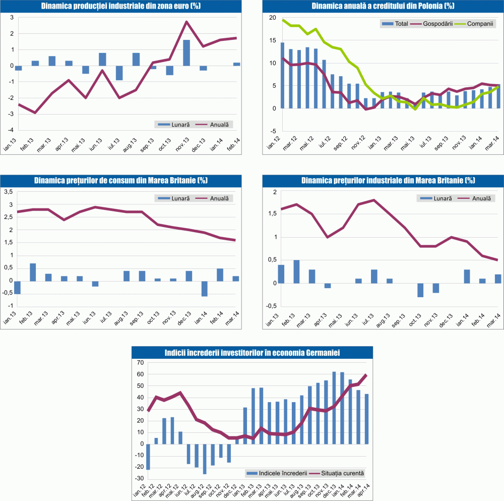 MACRO NEWSLETTER 16 aprilie 2014