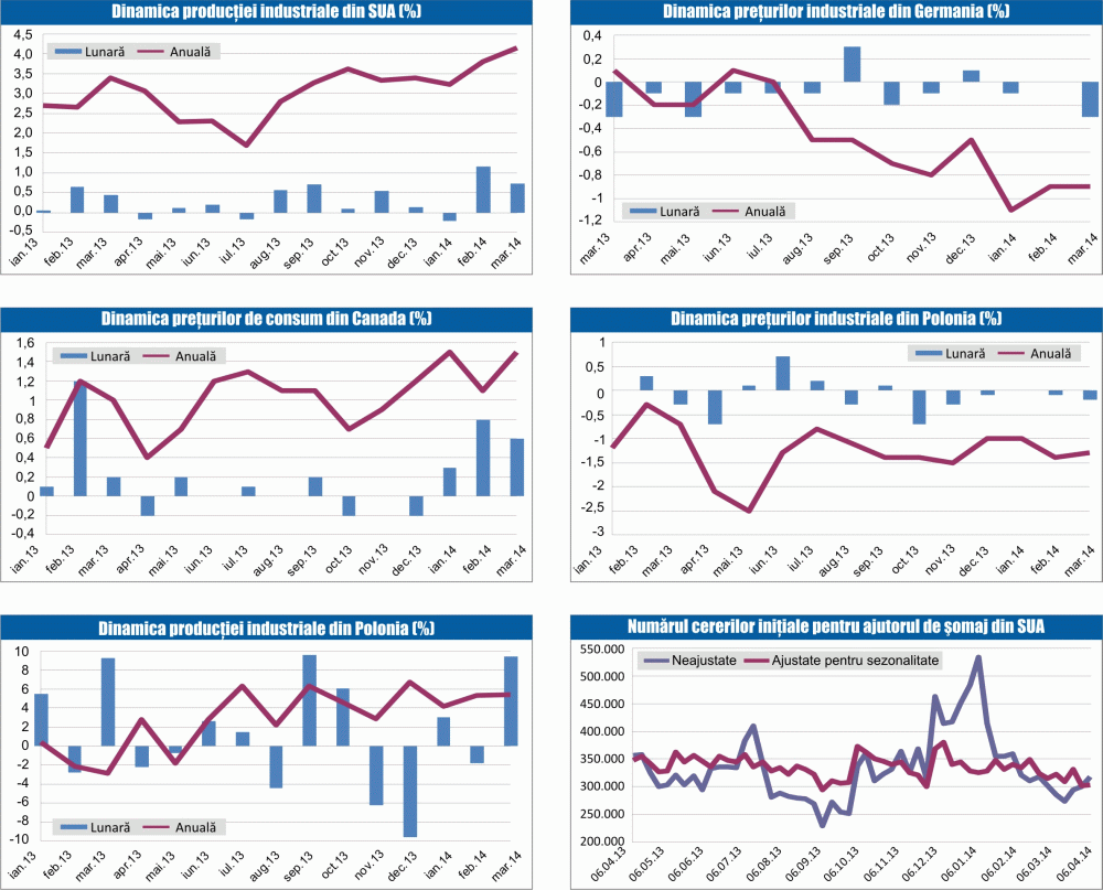 MACRO NEWSLETTER 18 aprilie 2014