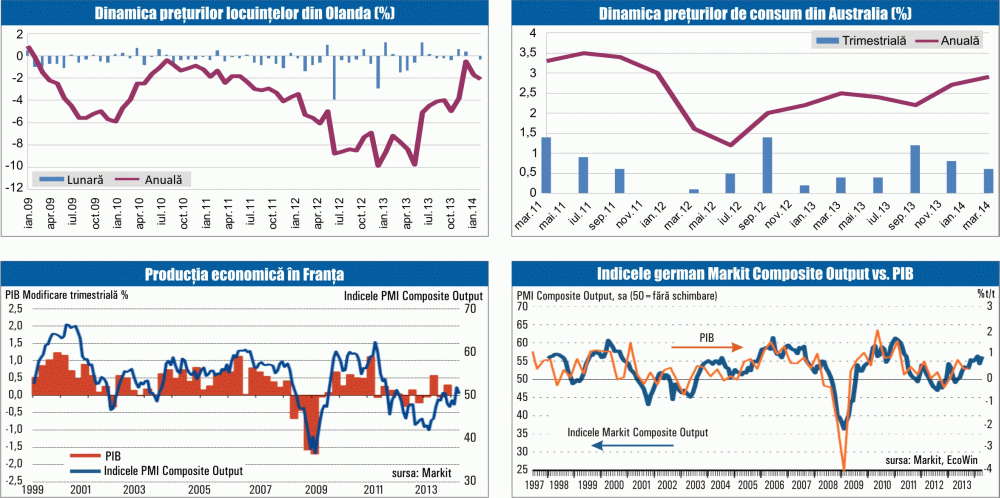 MACRO NEWSLETTER 24 aprilie 2014