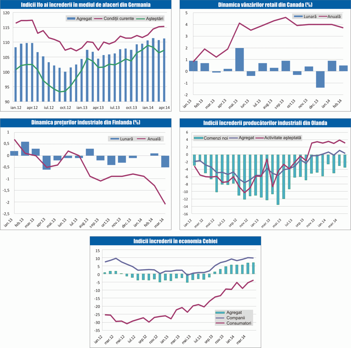 MACRO NEWSLETTER 25 aprilie 2014