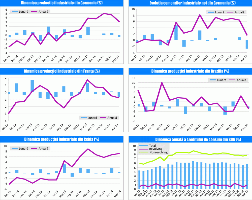 MACRO NEWSLETTER 9 mai 2014