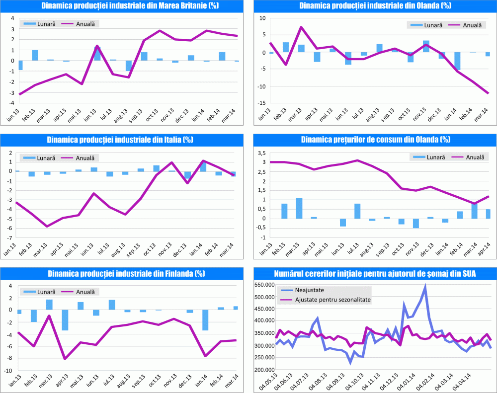 MACRO NEWSLETTER 12 mai 2014