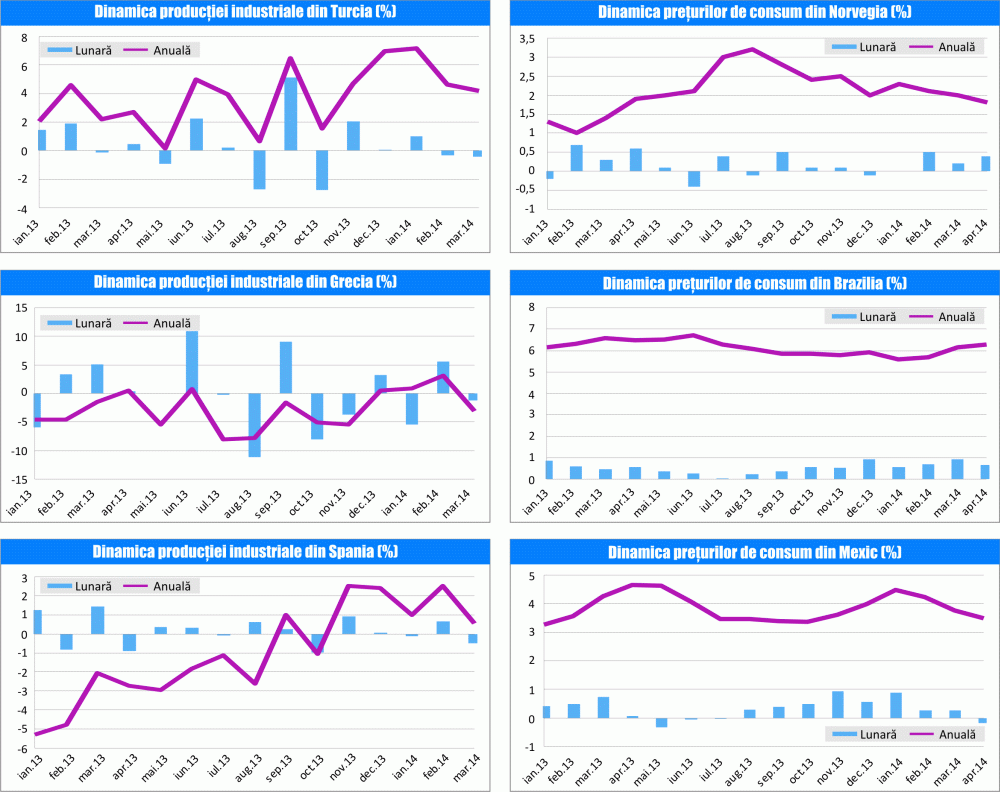 MACRO NEWSLETTER 13 mai 2014